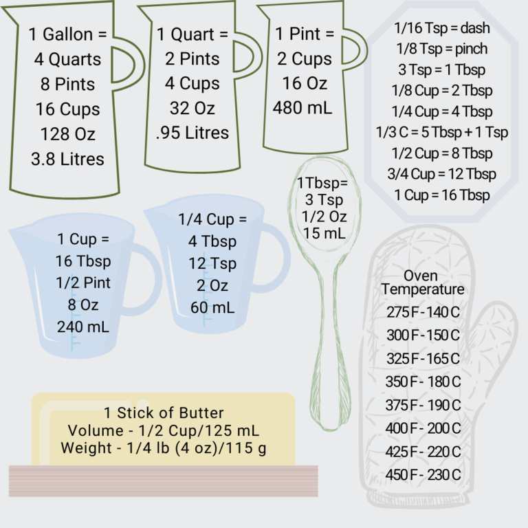 Cooking and Baking Conversions - My Horio